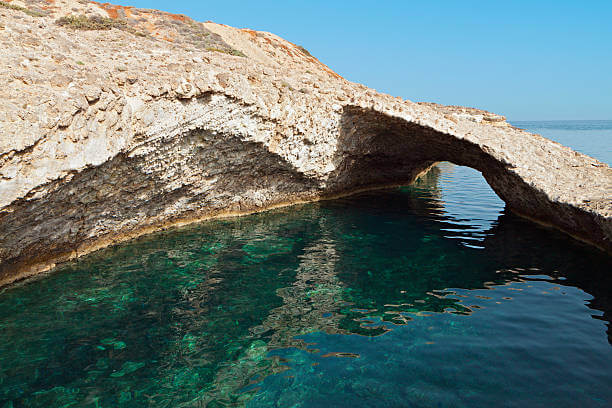 Places to Visit in Milos Greece